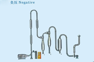 QG、FG系列氣流干燥機(jī)